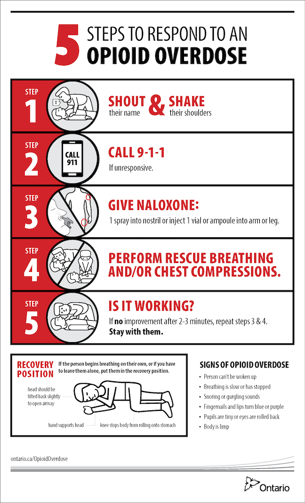 5 steps to preventing an opioid overdose